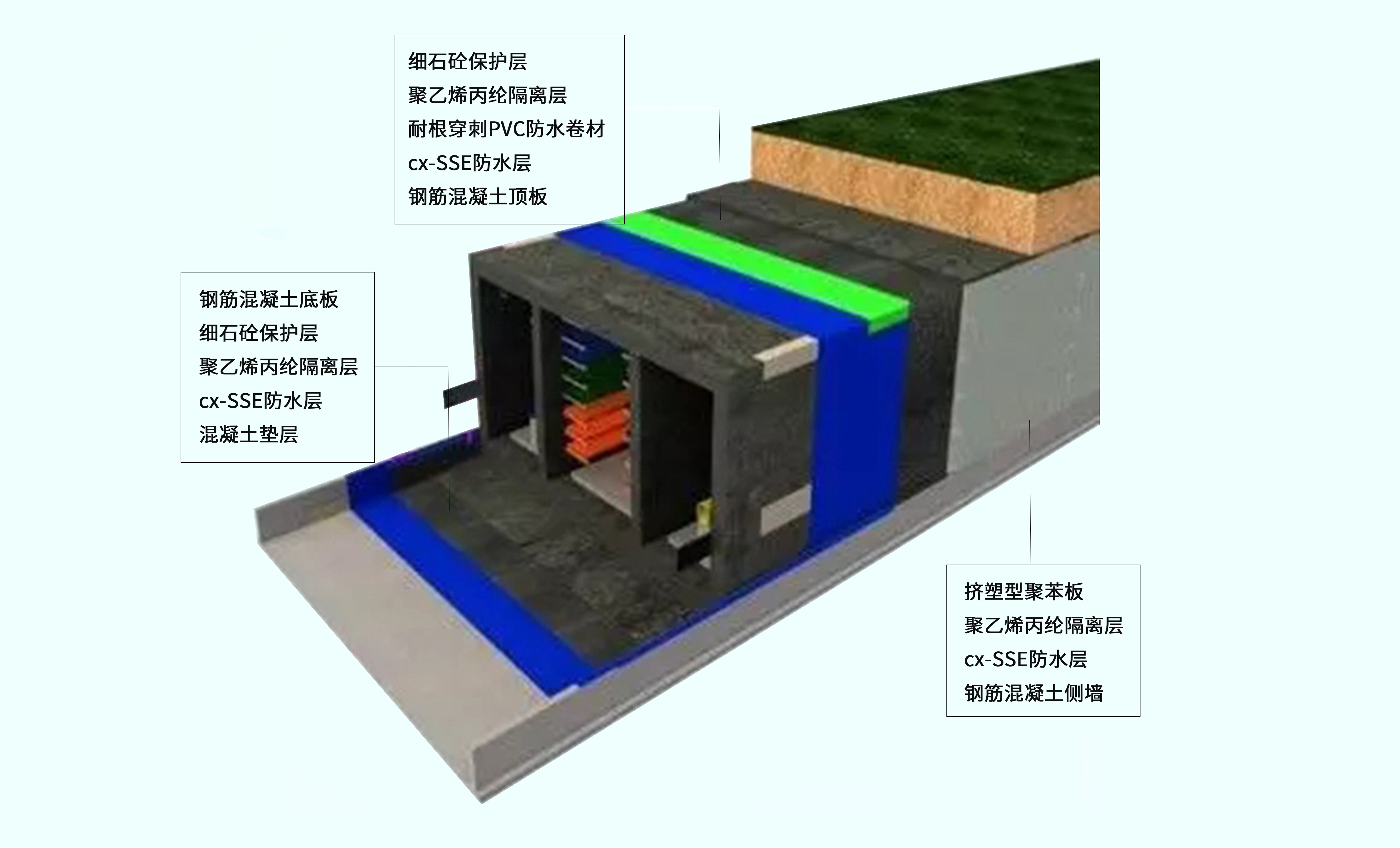 cx- UUT 城市综合管廊地下防水系统